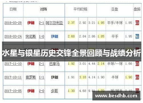 水星与银星历史交锋全景回顾与战绩分析